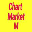 Chart Market A APK icon